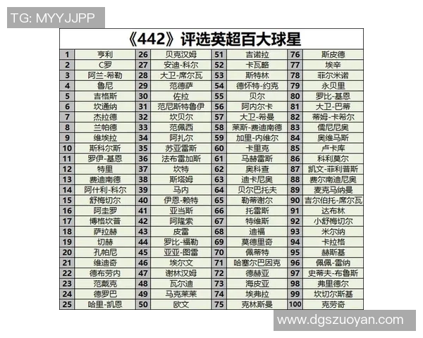 足球历史十大传奇球星排名解析 谁才是最伟大的足球巨星 足球历史十大传奇球星排名解析 谁才是最伟大的足球巨星